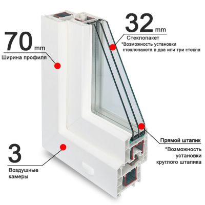 REHAU SIB-DESIGN